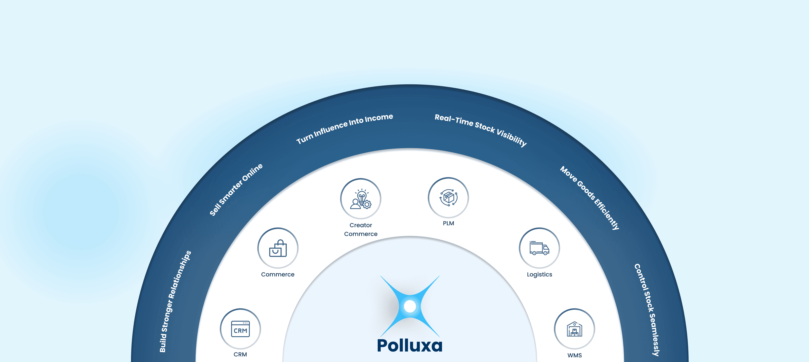 Key Features of Polluxa Softwares